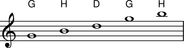 X:1
L:1/4
M:none
K:C
"G" G4 "H" B4 "D" d4 "G" g4 "H" b4 |