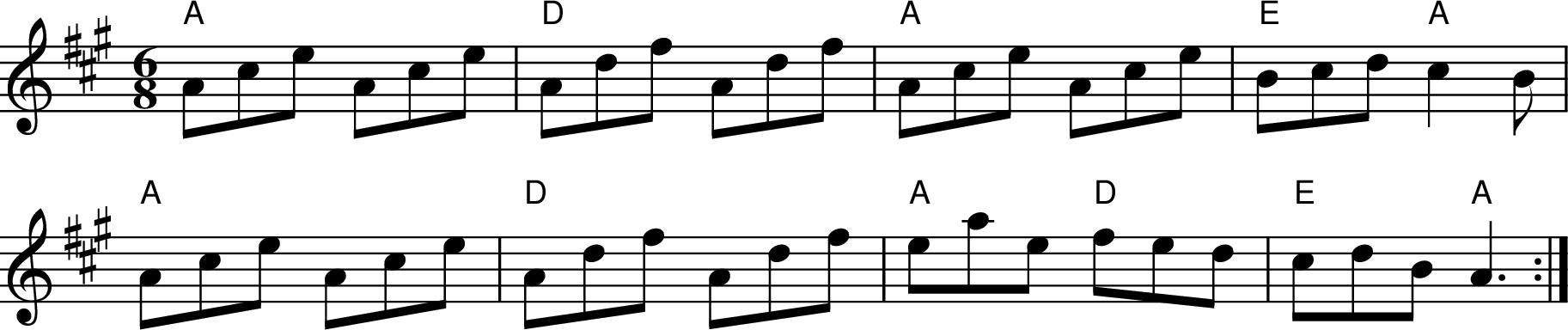 
X:1
R:jig
M:6/8
L:1/8
K:Amaj
"A" Ace Ace| "D" Adf Adf| "A" Ace Ace| "E" Bcd "A" c2B|
"A" Ace Ace| "D" Adf Adf| "A" eae "D" fed| "E" cdB "A" A3:|

