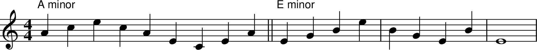 
X:1
M:4/4
L:1/4
K:Cmaj
"A minor" A c e c A E C E A || "E minor" E G B e | B G E B | E4 |
