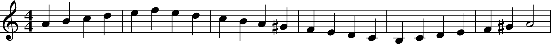 
X:1
K:Am
M:4/4
L:1/4
ABcd | efed | cBA^G | FEDC | B,CDE| F^GA2 |
