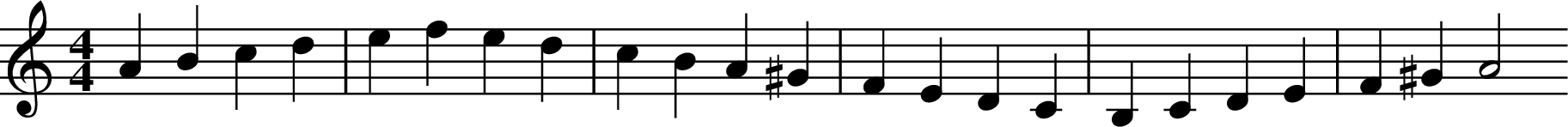 X: 1
K: Am
M:4/4
L: 1/4
ABcd | efed | cBA^G | FEDC | B,CDE| F^GA2