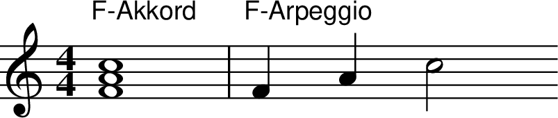 
X:1
R:jig
M:4/4
L:1/4
K:Cmaj
"F-Akkord" [F4 A4 c4] | "F-Arpeggio" F A c2

