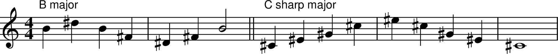 
X:1
M:4/4
L:1/4
K:Cmaj
"B major" B ^d B ^F | ^D ^F B2 || "C sharp major" ^C^E^G^c | ^e^c^G^E | ^C4 |
