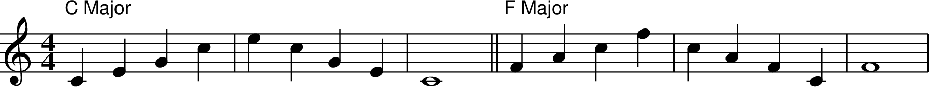 X:1
M:4/4
L:1/4
K:Cmaj
"C Major" CEGc | ecGE | C4 || "F Major" F A c f | c A F C | F4 |