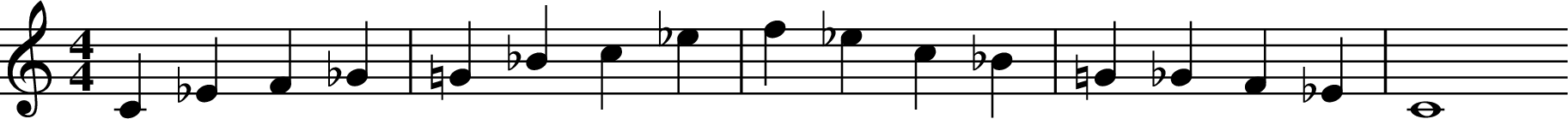 X: 1
K: C
M:4/4
L: 1/4
C _E F _G | =G _B c _e | f _e c _B | =G _G F _E | C4