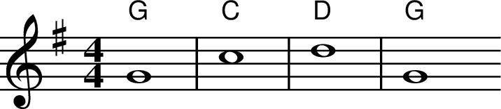 
X:1
M:4/4
L:1/4
K:Gmaj
"G" G4 | "C" c4 | "D" d4 | "G" G4
