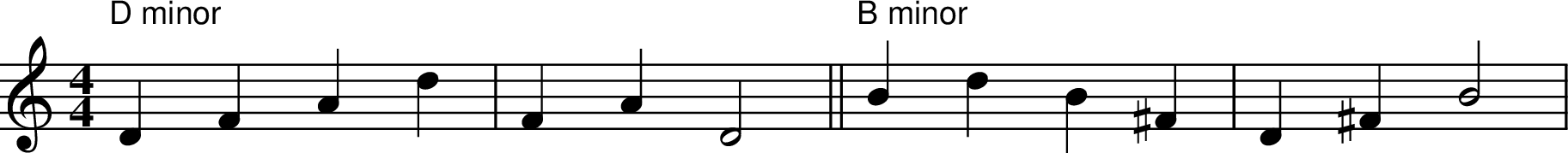 
X:1
M:4/4
L:1/4
K:Cmaj
"D minor" DFAd | FAD2 || "B minor" B d B ^F | D ^F B2 |
