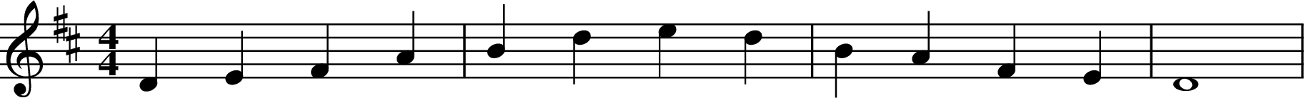 
X:1
M:4/4
L:1/4
K:D
D E F A | B d e d | B A F E | D4 |

