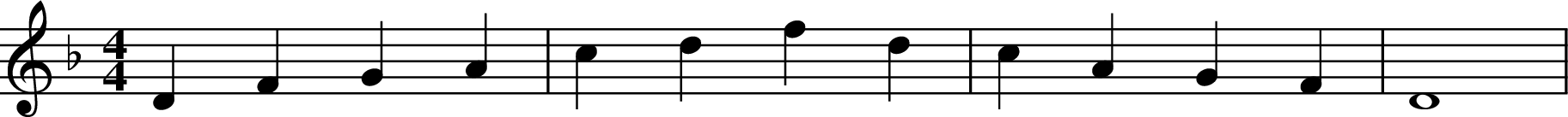 
X:1
M:4/4
L:1/4
K:Dm
D F G A | c d f d | c A G F | D4 |
