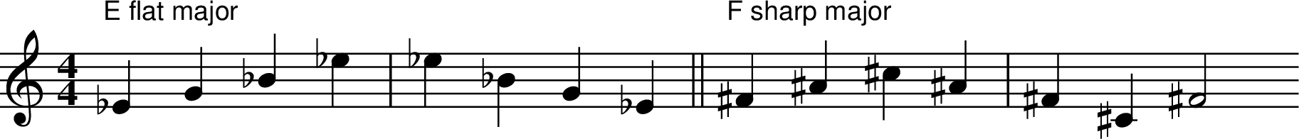 
X:1
M:4/4
L:1/4
K:Cmaj
"E flat major" _E G _B _e | _e _B G _E || "F sharp major" ^F ^A ^c ^A | ^F ^C ^F2
