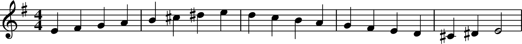 X: 1
K: Em
M:4/4
L: 1/4
EFGA | B^c^de | dcBA| GFED| ^C^DE2 |