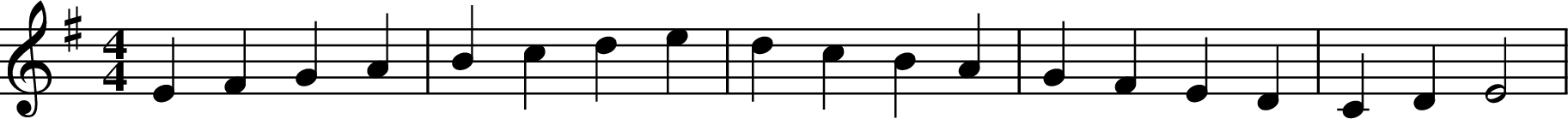 
X:1
K:Em
M:4/4
L:1/4
EFGA | Bcde | dcBA| GFED| CDE2 |
