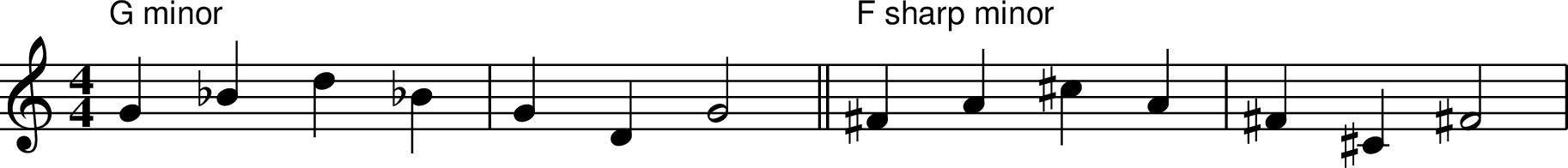 X:1
M:4/4
L:1/4
K:Cmaj
"G minor" G_Bd_B | GD G2 || "F sharp minor" ^F A ^c A | ^F ^C ^F2 |