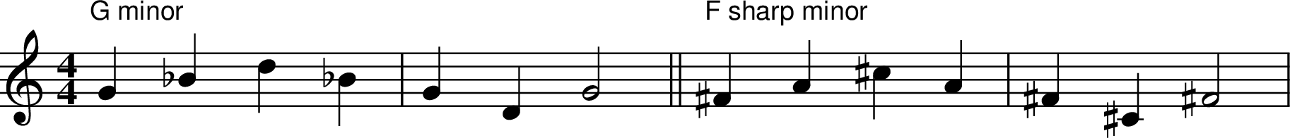 
X:1
M:4/4
L:1/4
K:Cmaj
"G minor" G_Bd_B | GD G2 || "F sharp minor" ^F A ^c A | ^F ^C ^F2 |
