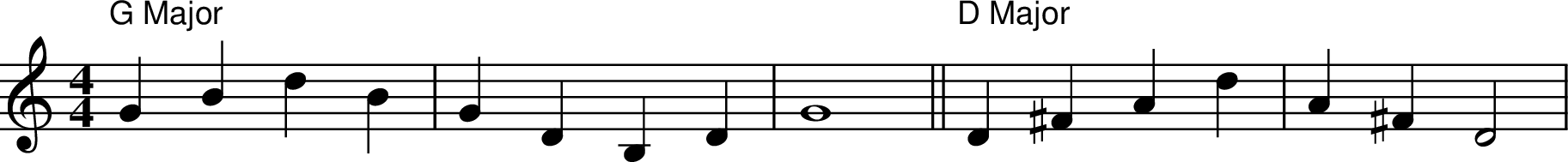 
X:1
M:4/4
L:1/4
K:Cmaj
"G Major" GBdB | GDB,D | G4 || "D Major" D^FAd | A^FD2 |

