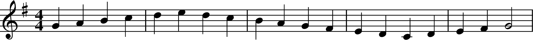 
X:1
K:G
M:4/4
L:1/4
G A B c | d e d c | B A G F | E D C D | E F G2 |
