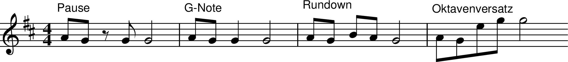 
X:1
M:4/4
L:1/8
K:Dmaj
"^Pause" AGz G G4 | "^G-Note" AGG2 G4 | "^Rundown" AG BA G4 | "^Oktavenversatz" AGeg g4
