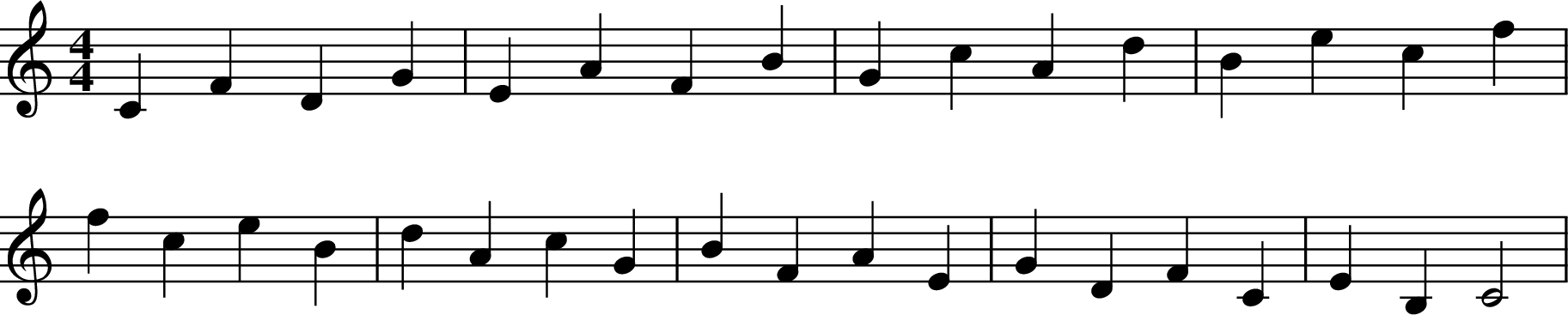
X:2
M:4/4
L:1/4
K:Cmaj
CF DG | EA FB | Gc Ad | Be cf |
fc eB | dA cG | BF AE | GD FC | EB, C2 |
