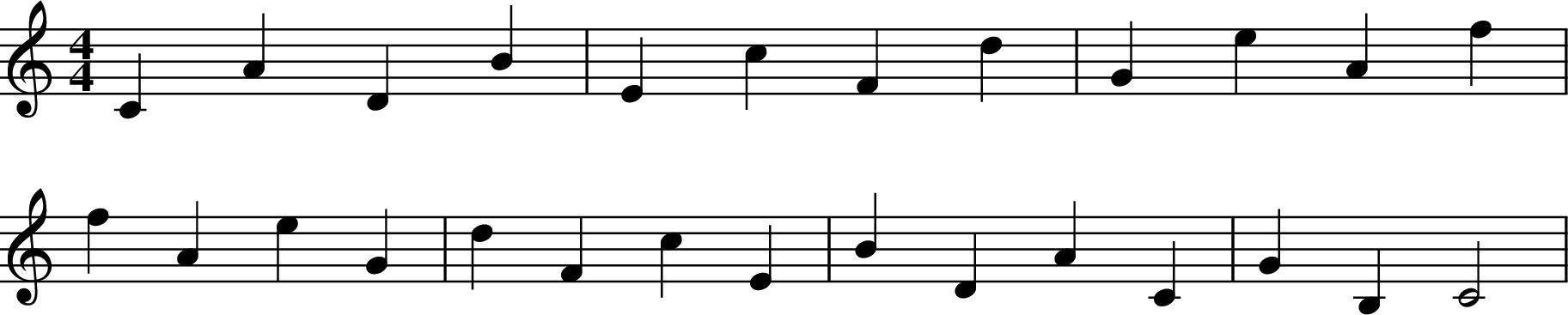 
X:4
M:4/4
L:1/4
K:Cmaj
CA DB | Ec Fd | Ge Af |
fA eG | dF cE | BD AC | GB, C2 |
