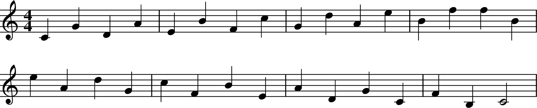 
X:3
M:4/4
L:1/4
K:Cmaj
CG DA | EB Fc | Gd Ae | Bf fB |
eA dG | cF BE | AD GC | FB, C2 |