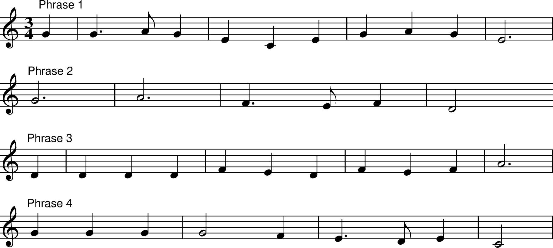 
X:1
K:C
M:3/4
L:1/8
"Phrase 1" G2 | G3 A G2 | E2 C2 E2 | G2 A2 G2 | E6 |
"Phrase 2" G6 | A6 | F3 E F2 | D4
"Phrase 3" D2 | D2 D2 D2 | F2 E2 D2 | F2 E2 F2 | A6 |
"Phrase 4" G2 G2 G2 | G4 F2 | E3 D E2 | C4 |
