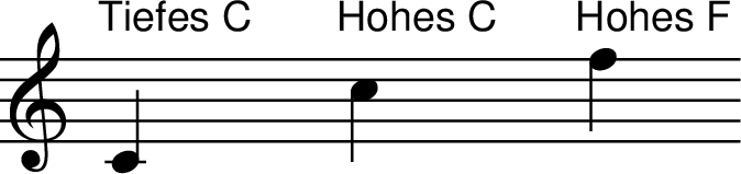 
X:1
M:none
L:1/4
K:C
"Tiefes C" C yyy "Hohes C" c yyy "Hohes F" f
