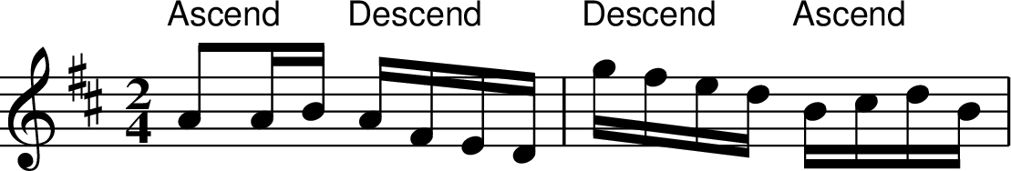 X: 1
R: reel
M: 2/4
L: 1/8
K: Dmaj
"Ascend" AA/B/ "Descend" A/F/E/D/ | "Descend" g/f/e/d/ "Ascend" B/c/d/B/ |