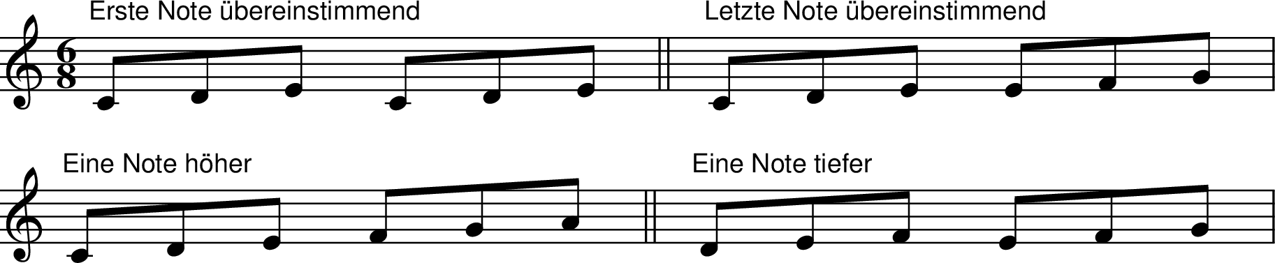 
X:1
K:C
L:1/8
M:6/8
"Erste Note &uuml;\bereinstimmend" CDE CDE || "Letzte Note &uuml;\bereinstimmend" CDE EFG |
"Eine Note h&ouml;her" CDE FGA || "Eine Note tiefer" DEF EFG |
