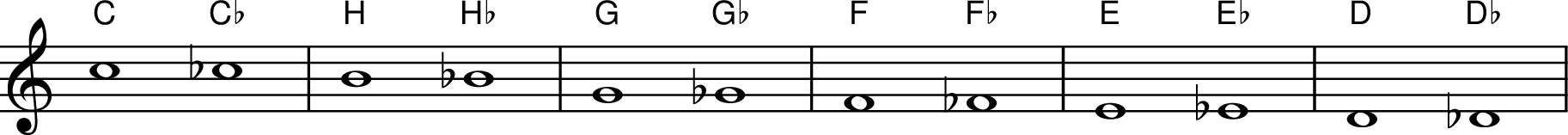 
X:3
M:none
L:1/4
K:C
"C" c4 "C♭" _c4 | "H" B4 "H♭" _B4 | "G" G4 "G♭" _G4 | "F" F4 "F♭" _F4 | "E" E4 "E♭" _E4 | "D" D4 "D♭" _D4 |
