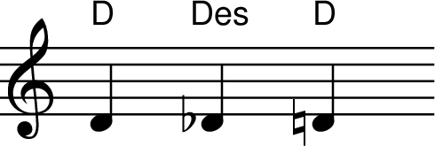 
X:3
M:none
L:1/4
K:C
"D" D "Des" _D "D" =D
