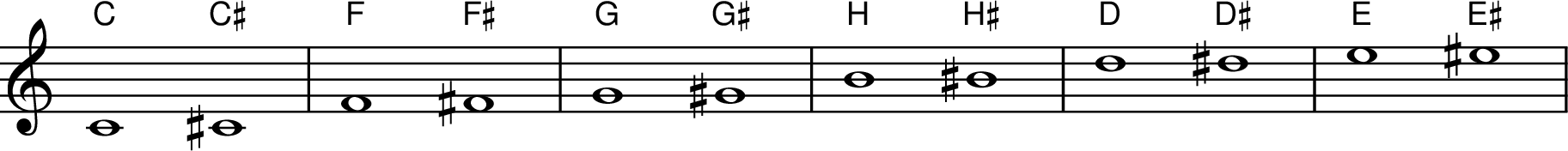 
X:3
M:none
L:1/4
K:C
"C" C4 "C♯" ^C4 | "F" F4 "F♯" ^F4 | "G" G4 "G♯" ^G4 | "H" B4 "H♯" ^B4 | "D" d4 "D♯" ^d4 | "E" e4 "E♯" ^e4 |
