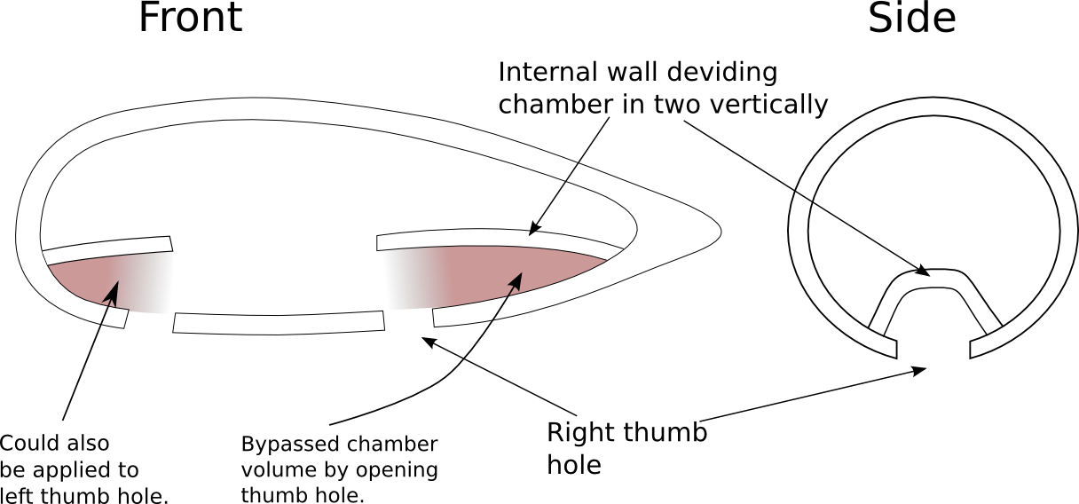 How chamber shape affects an ocarina's range Pure Ocarinas